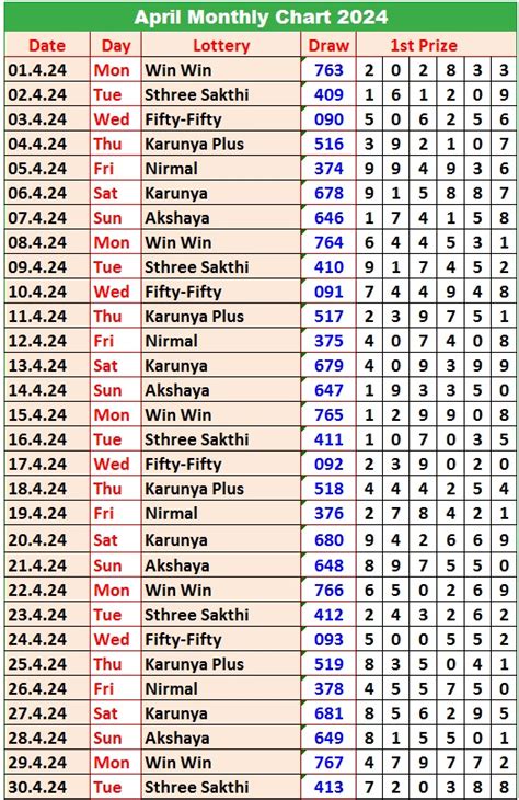 kerala lottery 1967 result chart
